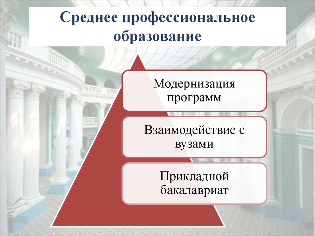 Профессиональное образование презентация