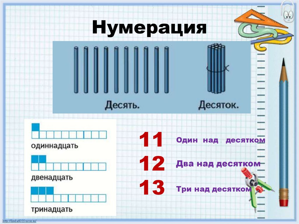 Образование чисел второго десятка 1 класс презентация перспектива