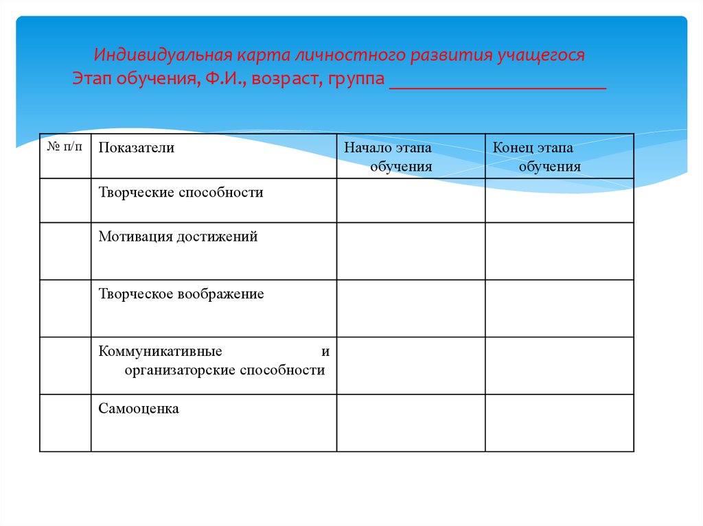 Карта индивидуального развития обучающегося