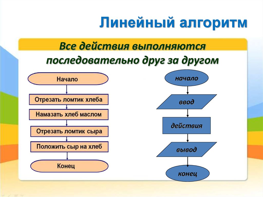 В блок схему записи линейного алгоритма могут входить блоки