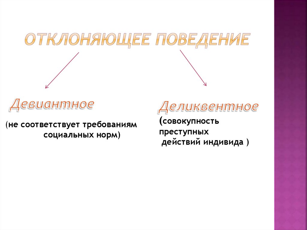 Технологическая карта отклоняющееся поведение