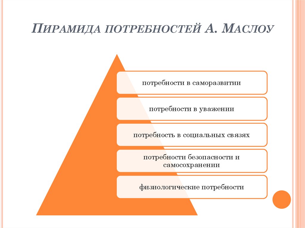 Потребность в технологии. Пирамида потребность в саморазвитии. Мои потребности в саморазвитии. Потребность в самосохранении.