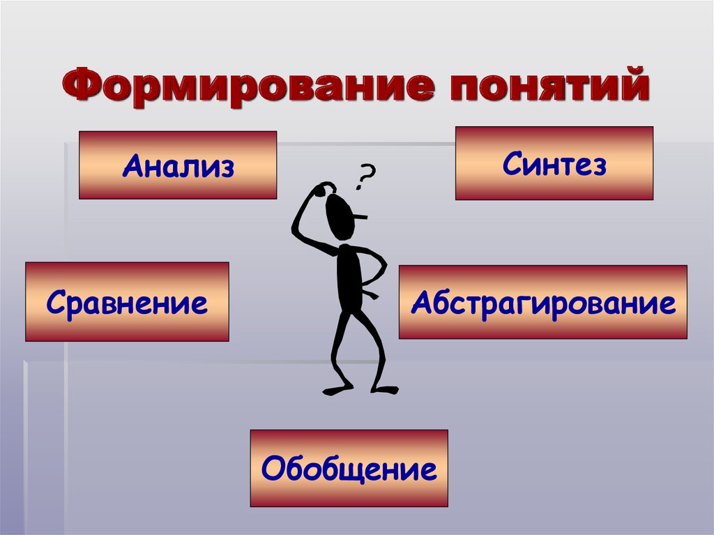 Анализ синтез сравнение