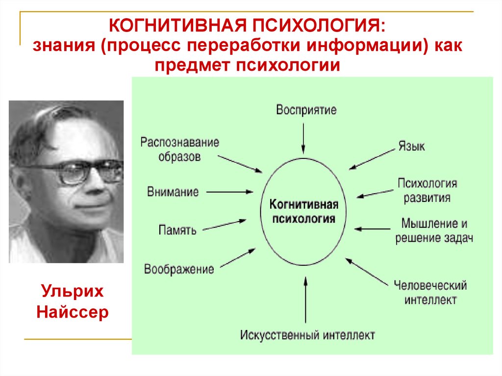 Российские исследования человека второго плана их научное значение