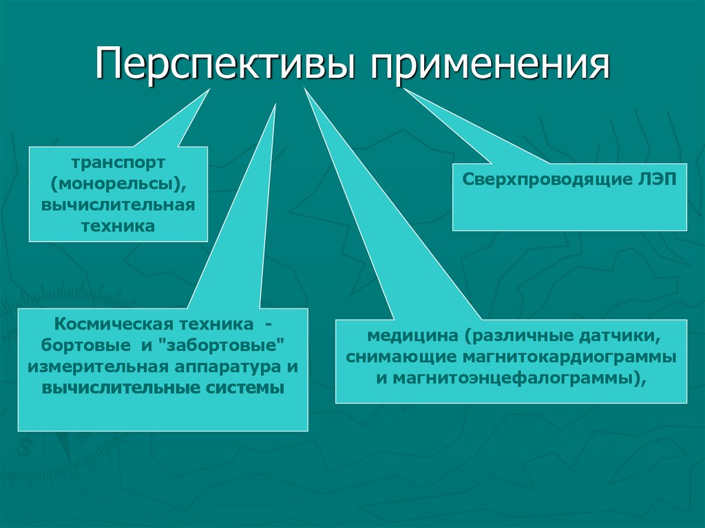 Перспективы использования. Применение перспективы. Перспективы деятельности. Перспективы использования пластика. Перспективы использования датчиков.