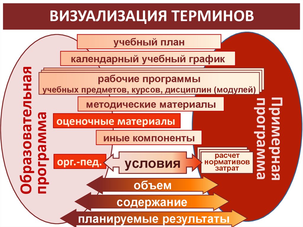 Презентация как форма визуализации