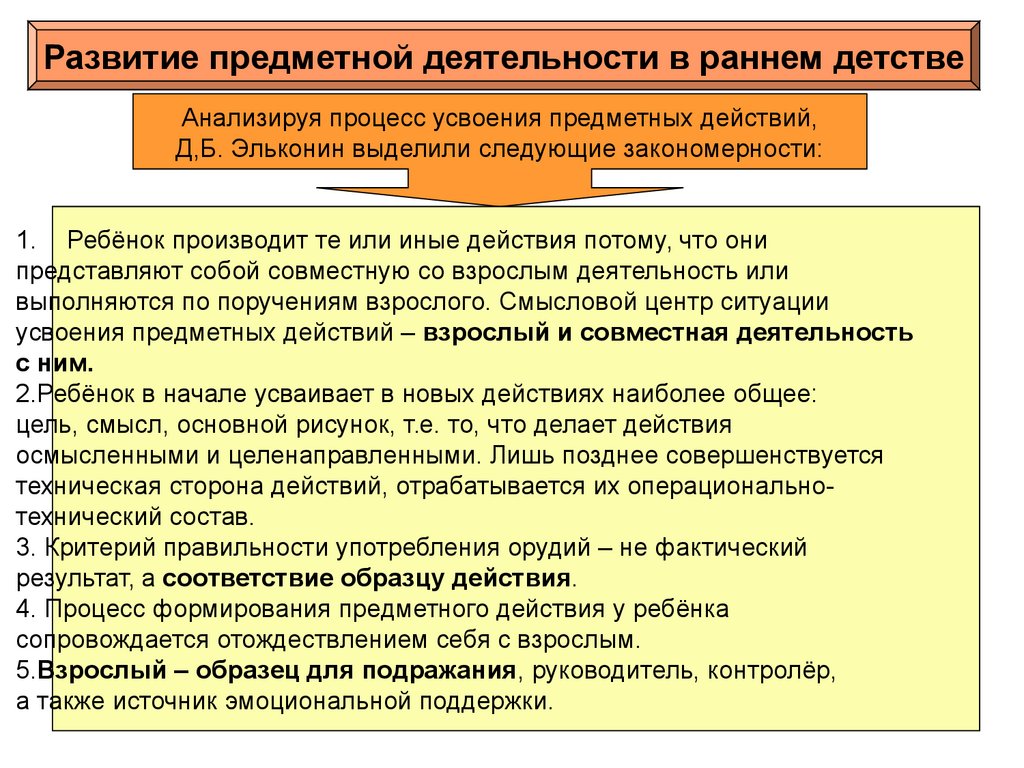 Уровни развития сюжетно ролевой игры по эльконину: Уровни развития  сюжетно-ролевой игры | Материал: — ГБУ ЦСПСиД «Печатники»