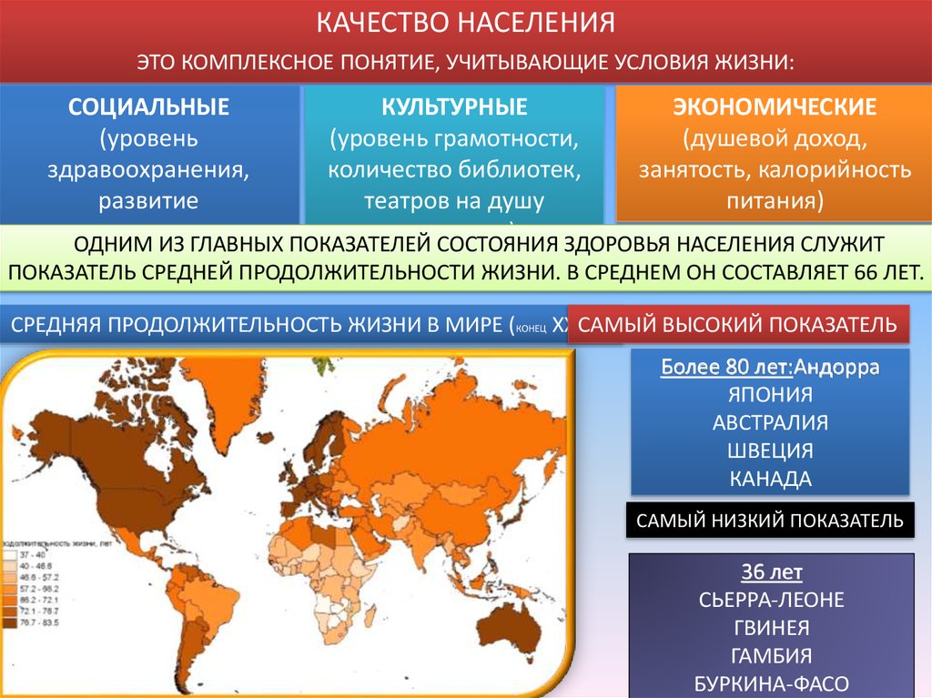Географические различия в разных регионах россии. Качество жизни населения. Качество жизни населения это в географии.