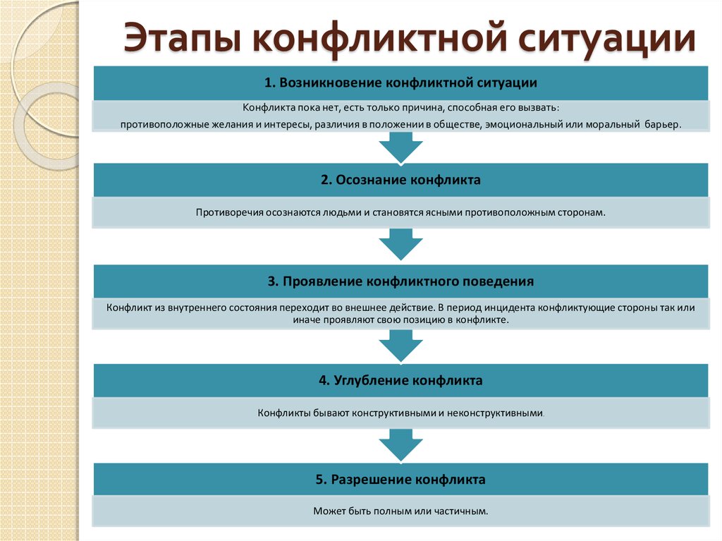 Установившаяся схема поведения в определенных ситуациях