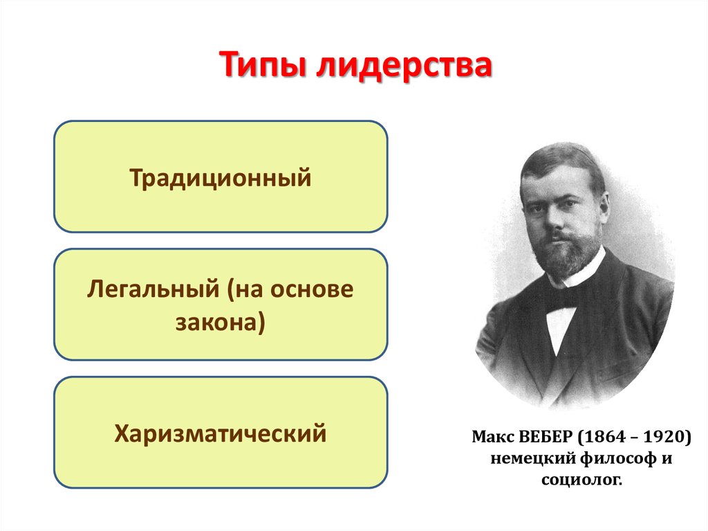 Функции лидера стили лидерства