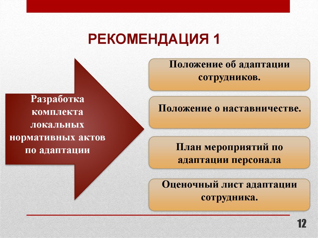 Положение об адаптации персонала образец