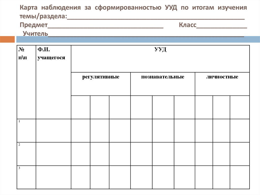 Карта наблюдение анализ активности учащихся на уроке