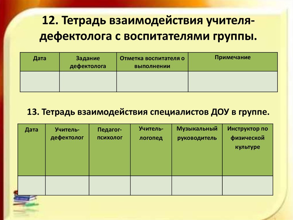 Анализ совместного плана работы логопеда и воспитателя с детьми