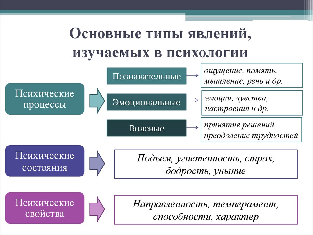 План изучения психологии самостоятельно