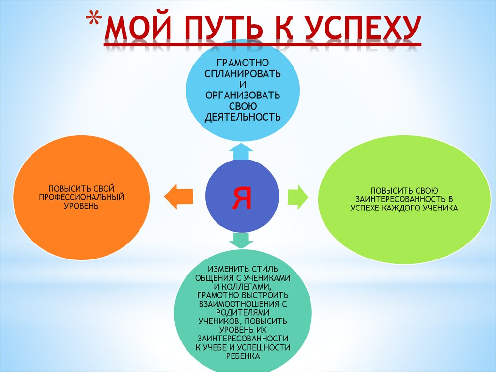 Проект мой жизненный путь