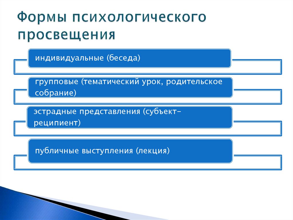 Организация правового просвещения в образовательной организации