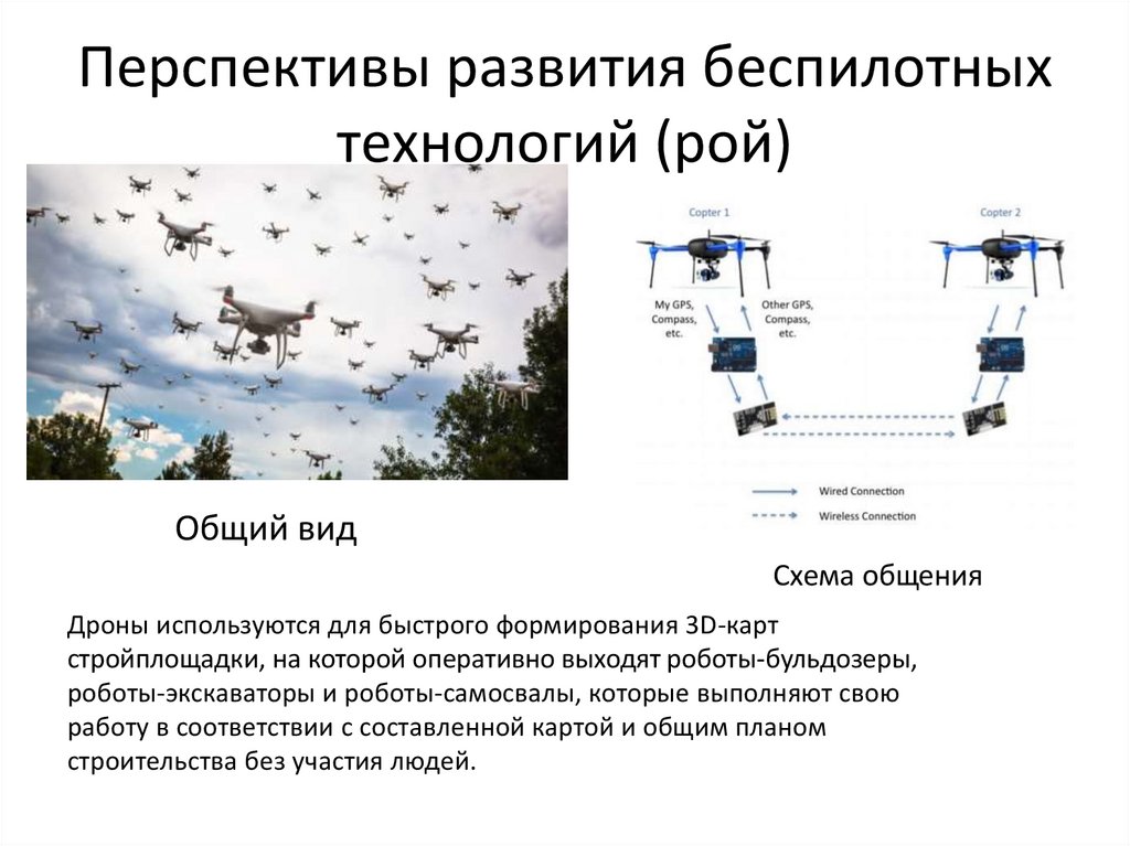 В каких районах беспилотники. Перспективы беспилотной авиации. Беспилотники перспективы развития. Перспективность беспилотных летательных аппаратов. Дроны перспективы развития.