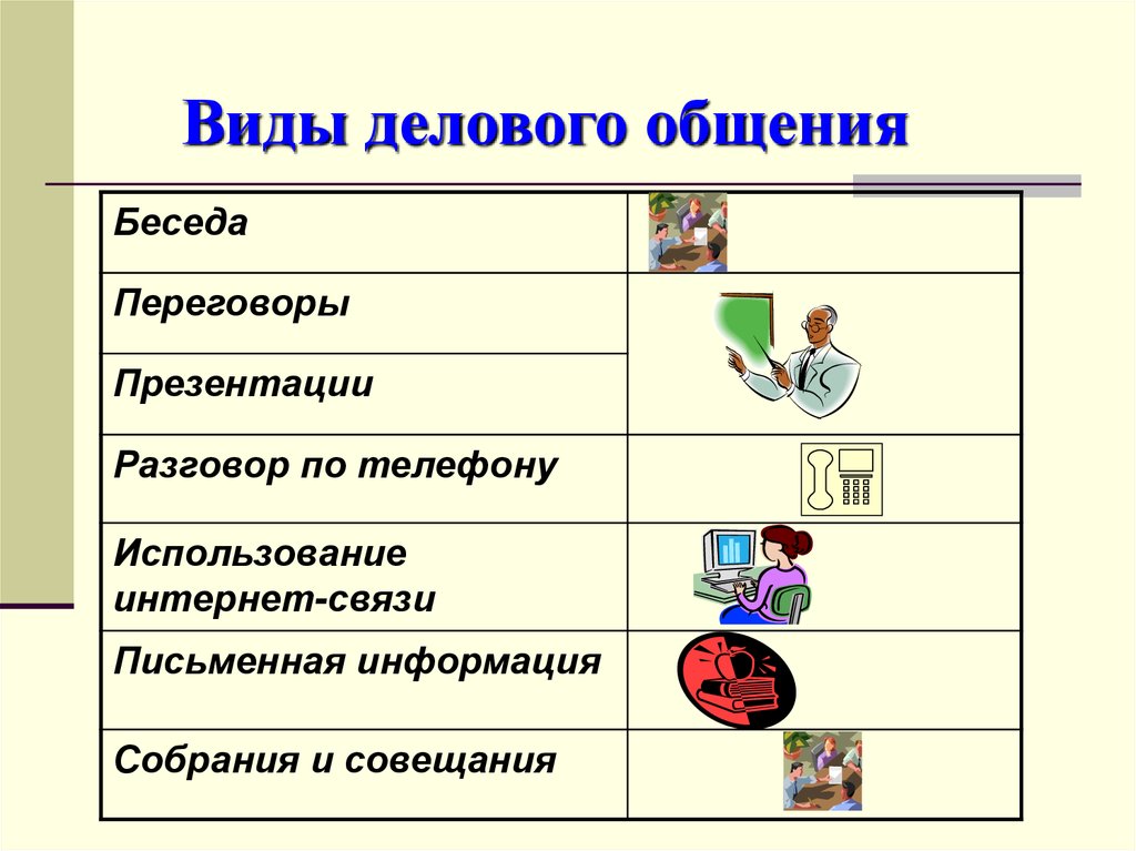 Виды делового общения презентация