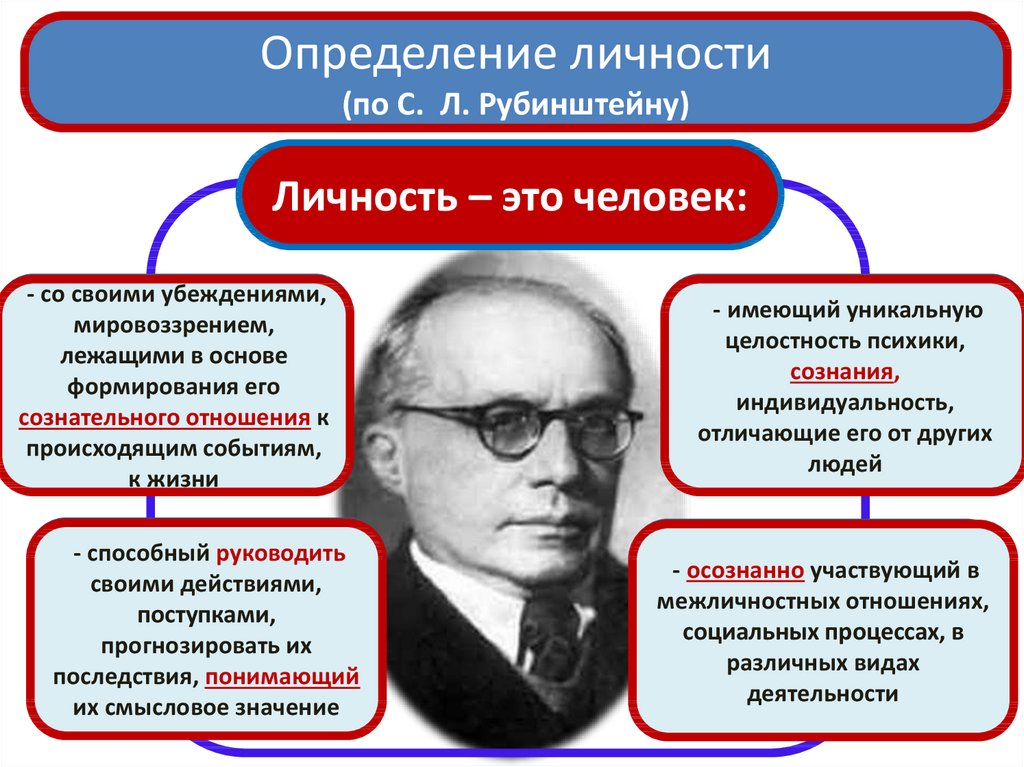 В наше время на вопрос что такое личность психологи отвечают по разному составьте план текста