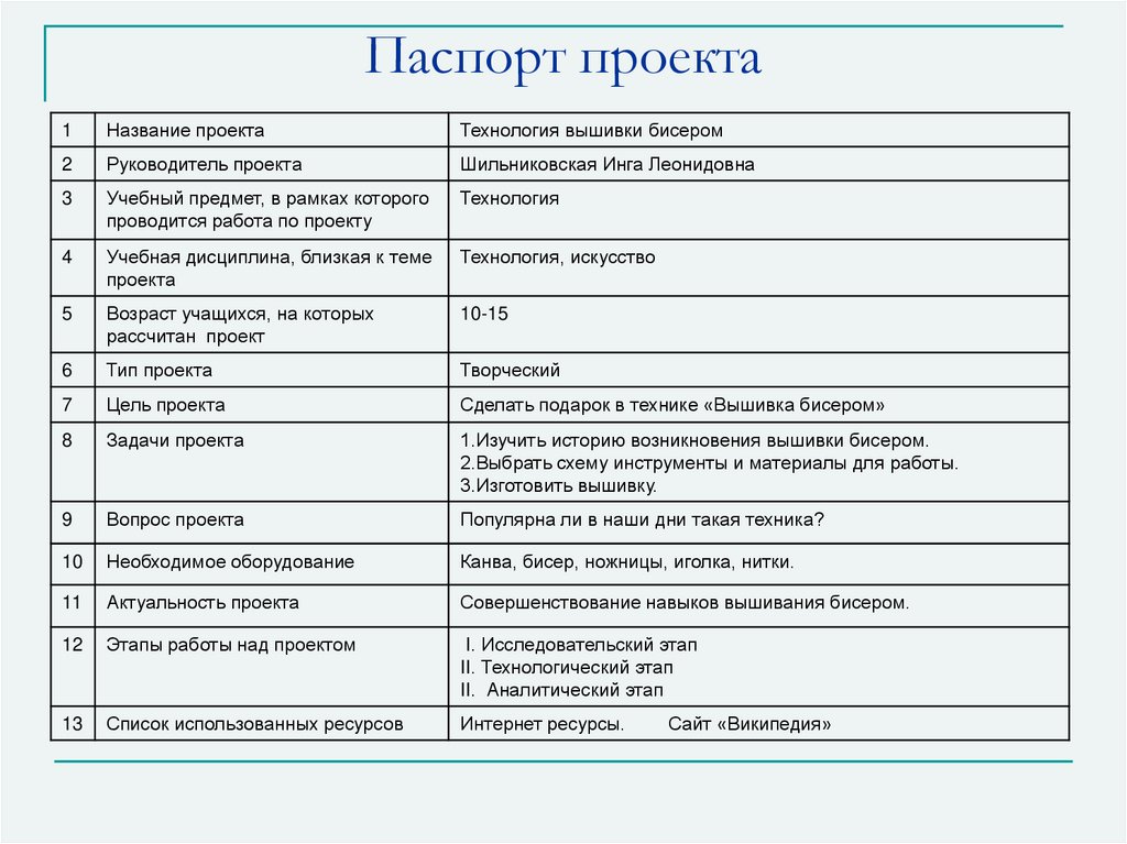 Паспорт проектной работы образец