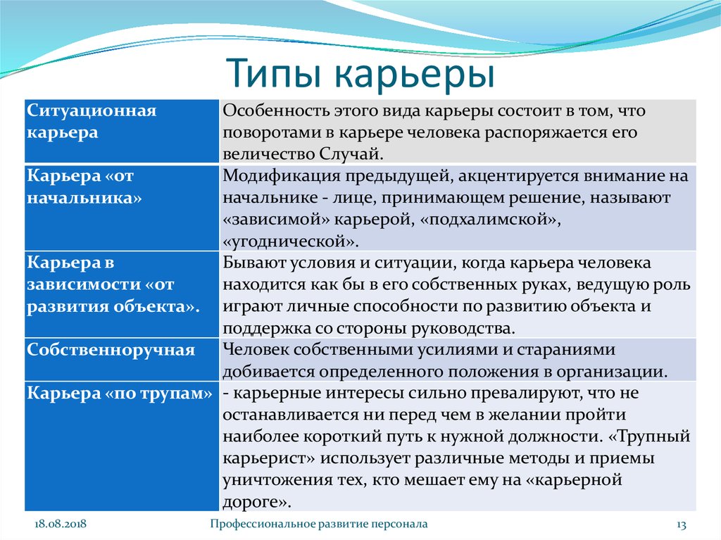 Презентация типы карьеры