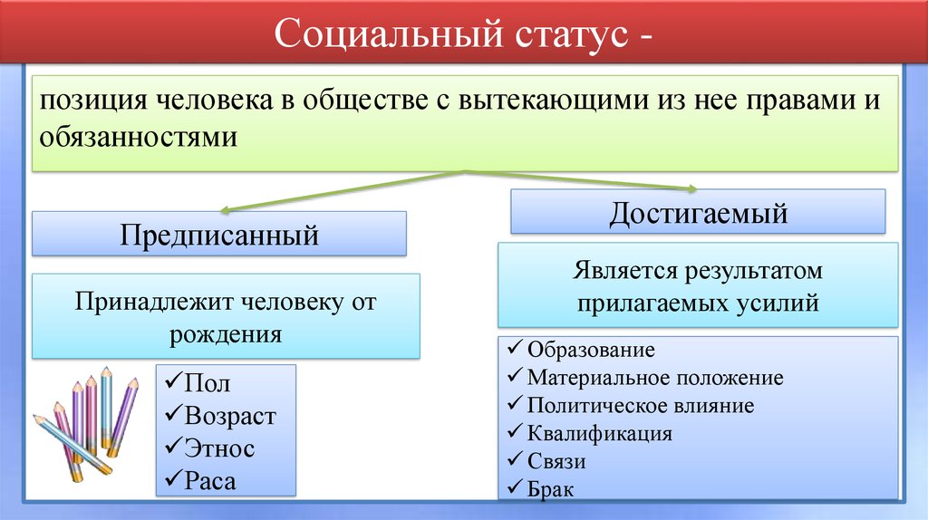 Социальный статус человека в обществе презентация