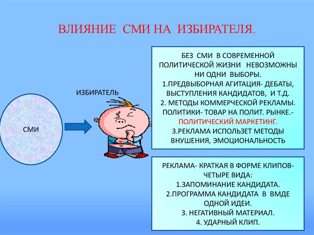 Проект на тему влияние сми на общество