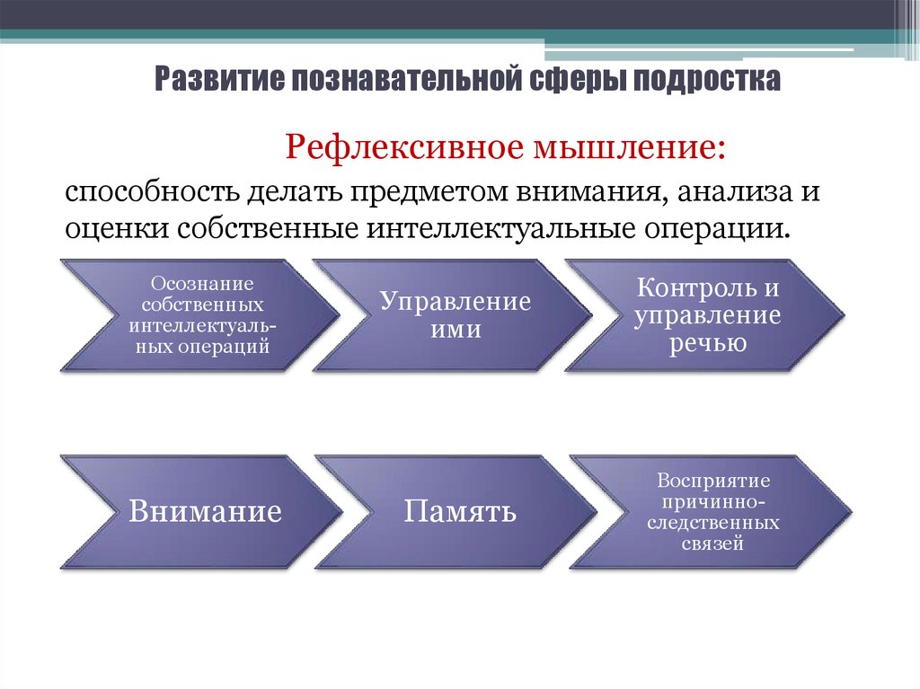 Развитие познавательных процессов в младшем школьном возрасте схема