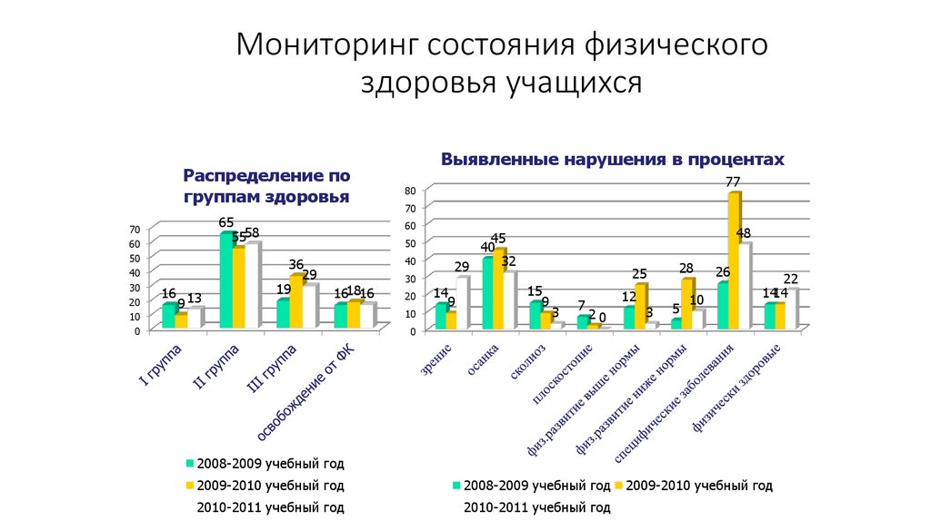 Карта оценки состояния здоровья это - 81 фото