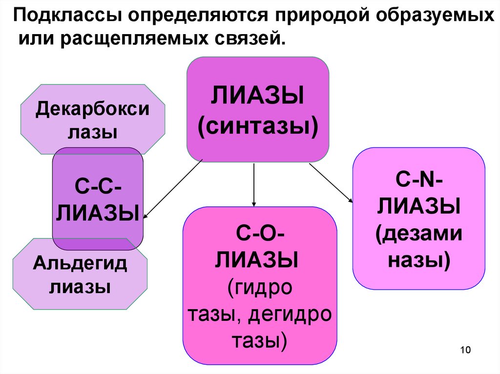 Образовано или образованно