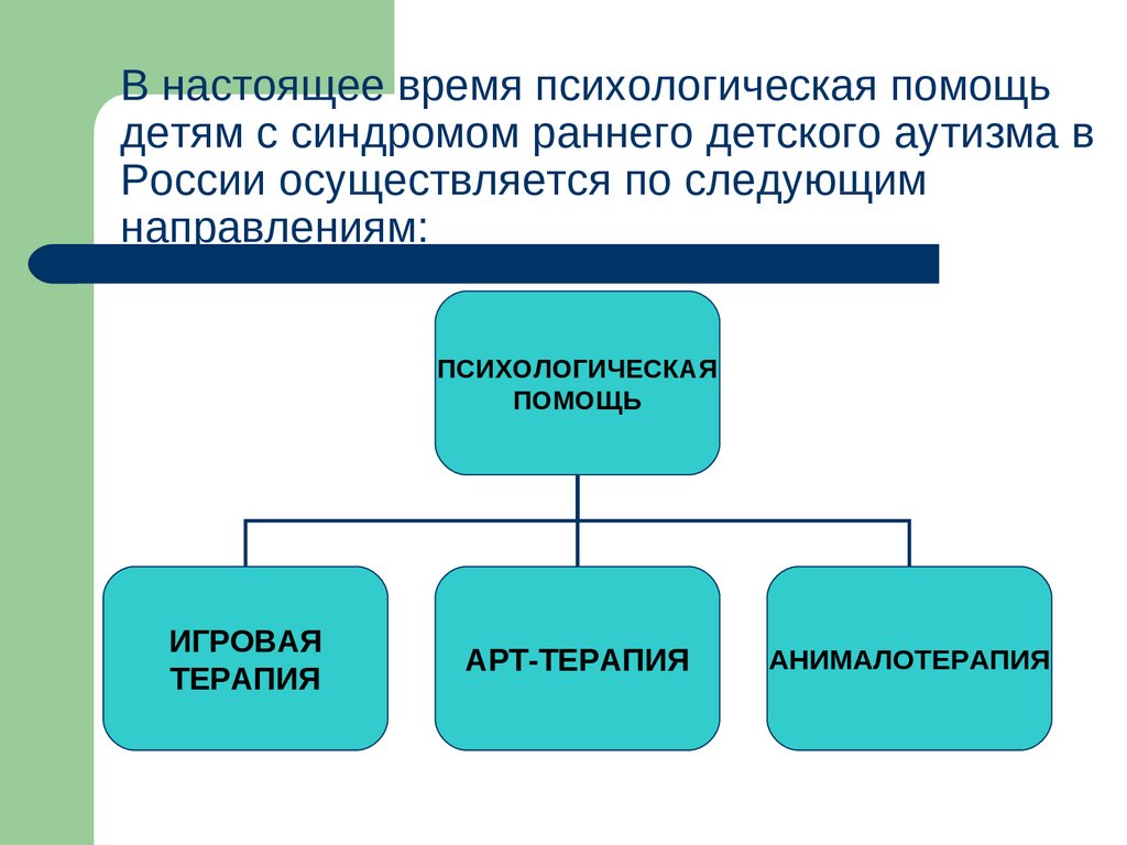 Основные направления психологической помощи