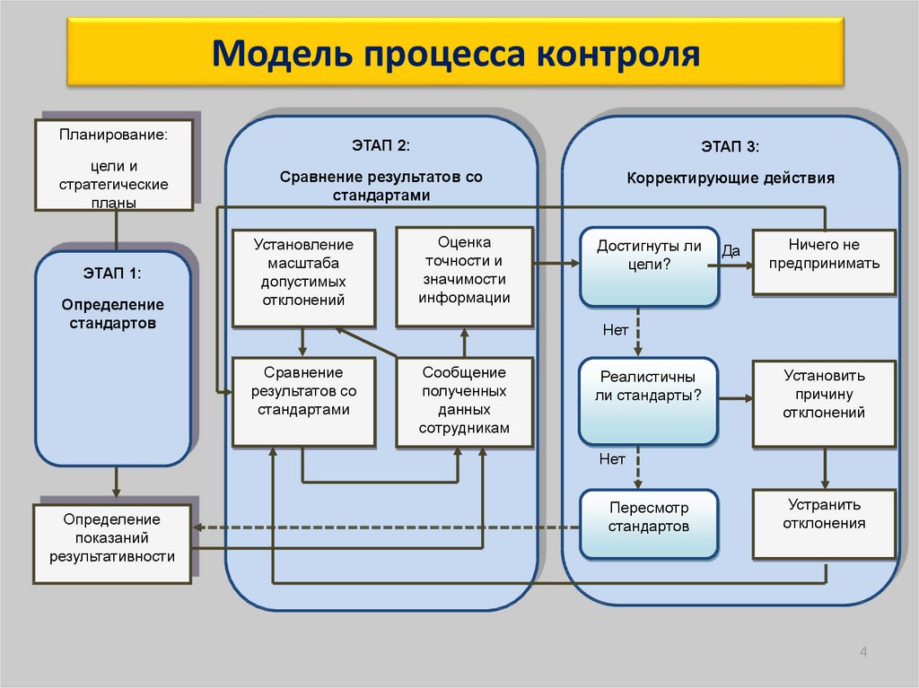 Зачеркните действия которые не относятся к подготовительному этапу проекта технология 6 класс ответы