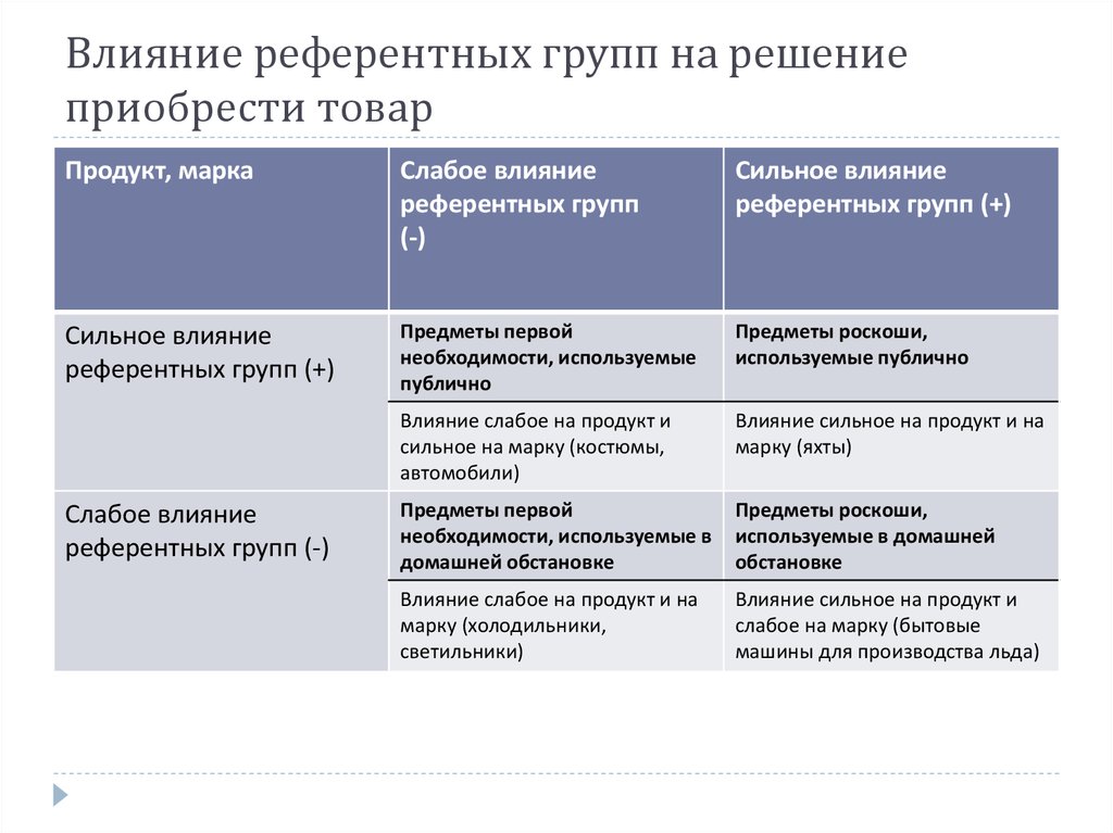 Группы влияния