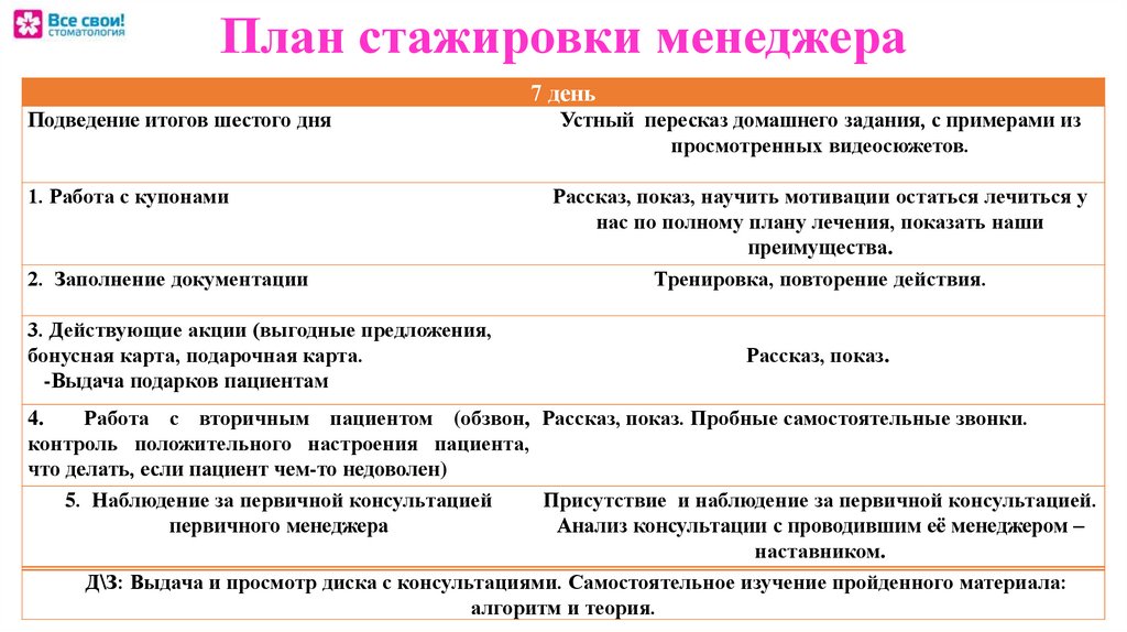 Прием на работу стажеров. План стажировки. План стажировки сотрудника. План работы на стажировке. План работы для стажера менеджера по продажам.