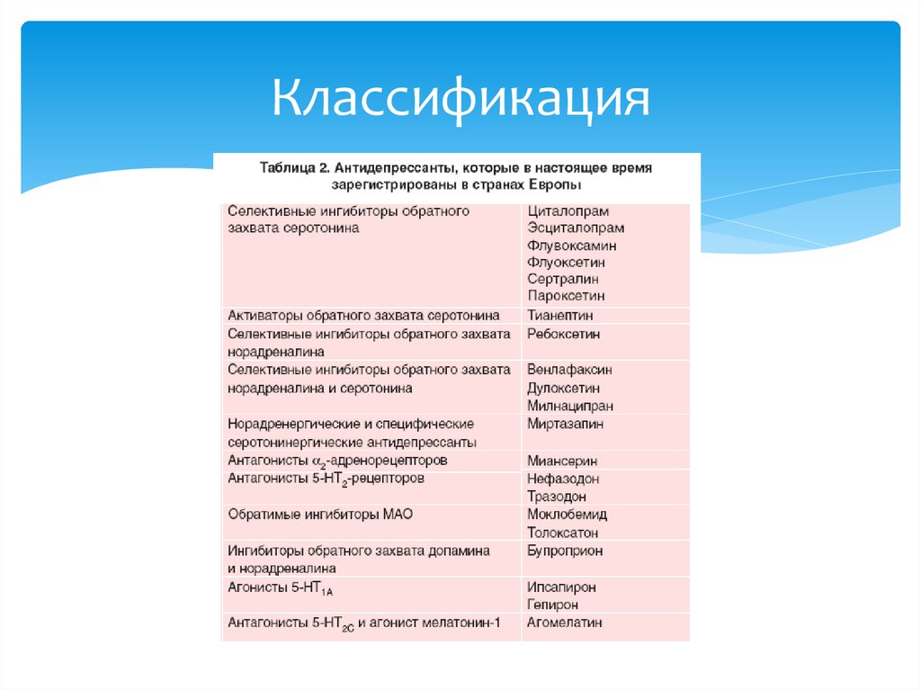 Антидепрессанты мао. Классификация антидепрессантов. Антидепрессанты презентация. Классификация антидепрессантов таблица. Классификация антидепрессантов по годам.