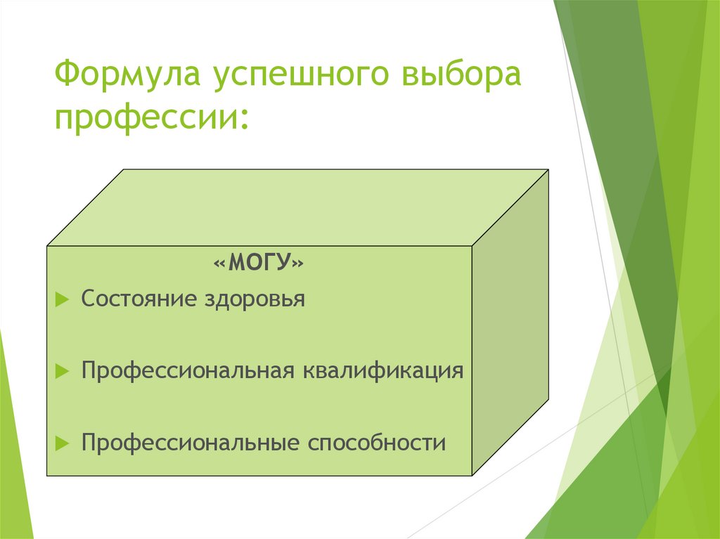 Внутренний мир человека и профессиональное самоопределение 8 класс технология презентация