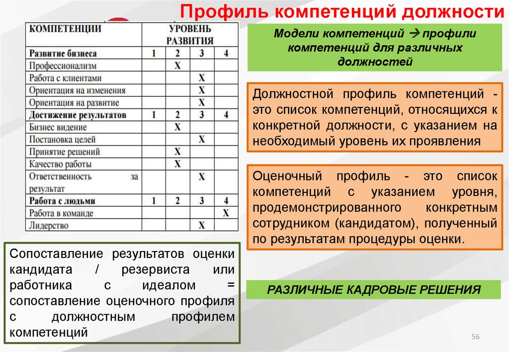 Результатом управления проекта является подготовка документов тестирования и оценки