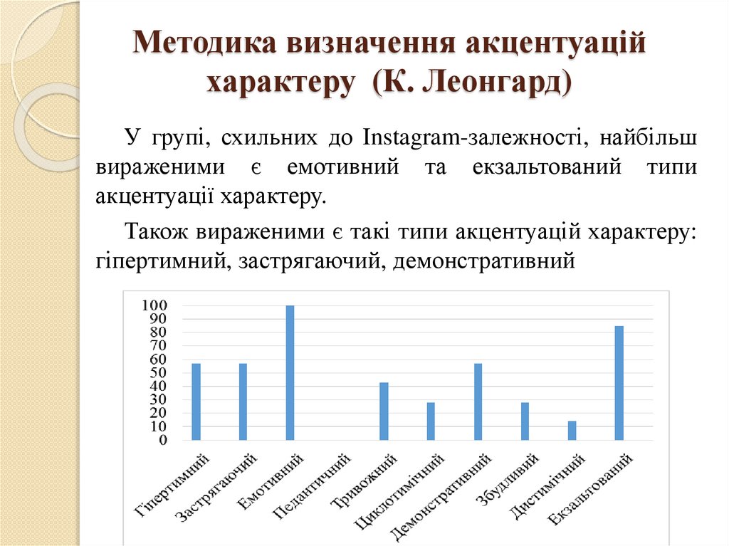 Опросник шмишека