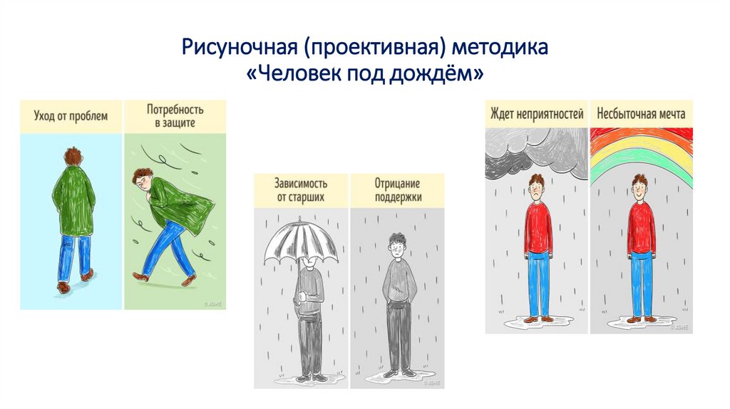 Тест нарисуй человека разработал