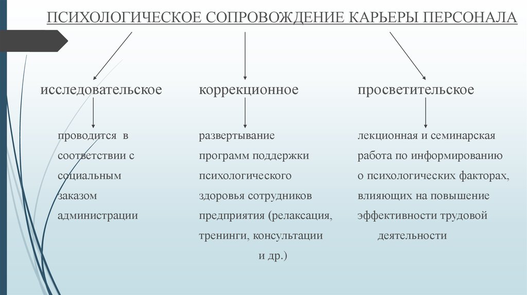 Схема психологического сопровождения личности с опытом участия в горячих точках