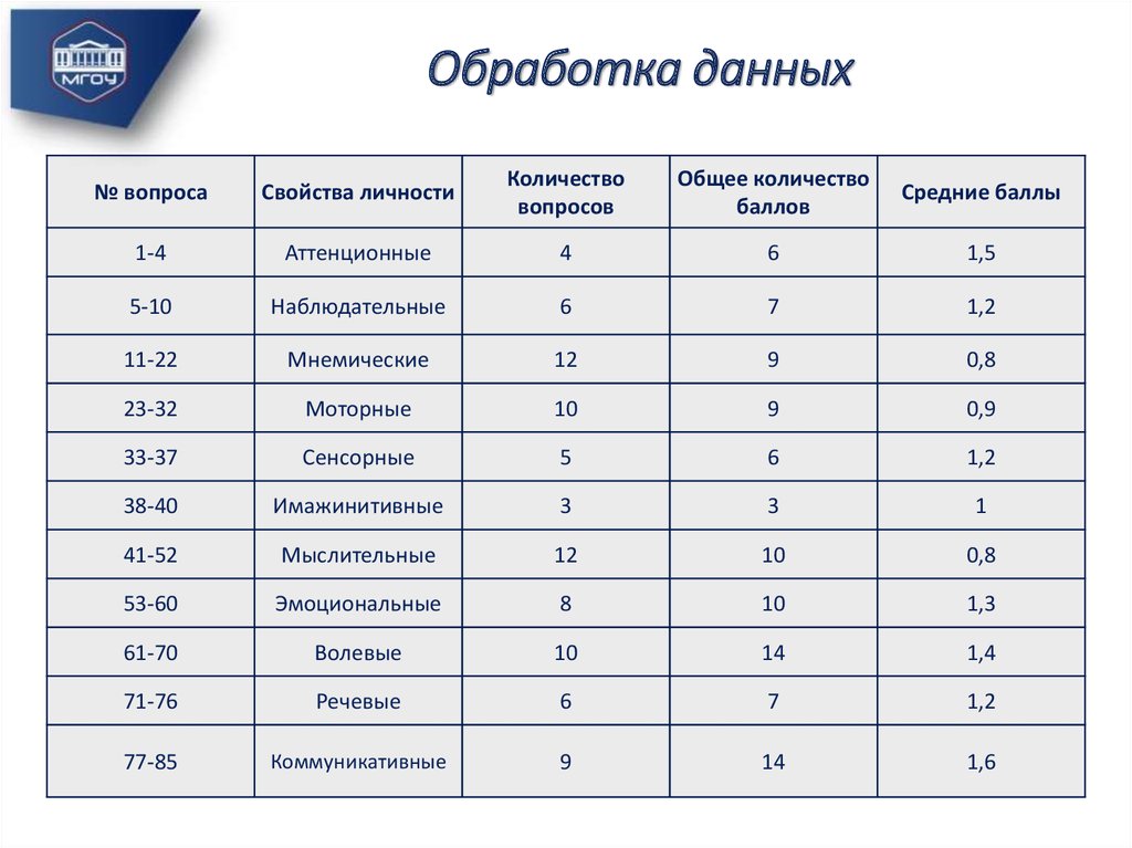 Обработка опросника