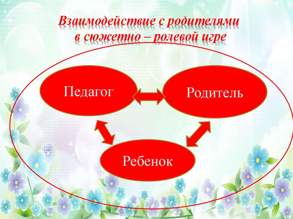 Взаимоотношение детей в сюжетно ролевой игре