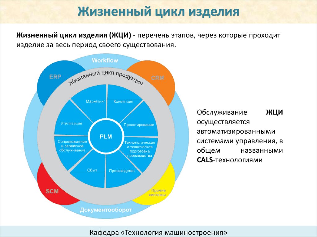 Полная работа цикла