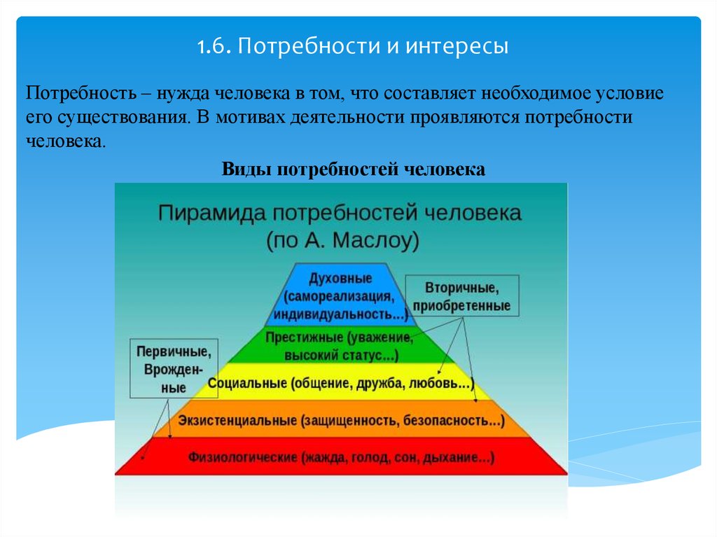 План на тему роль потребностей в деятельности человека план