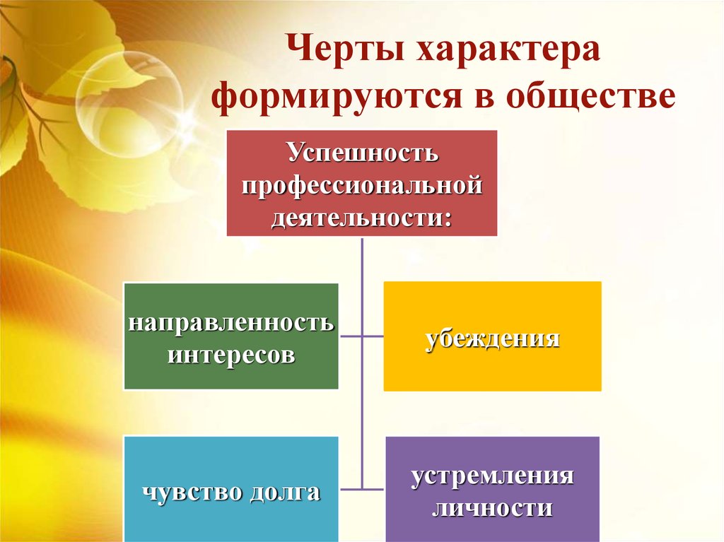 6 черт характера. Черты характера. Черты характера формируются. Картинки на тему черты характера. Черты характера подростка.