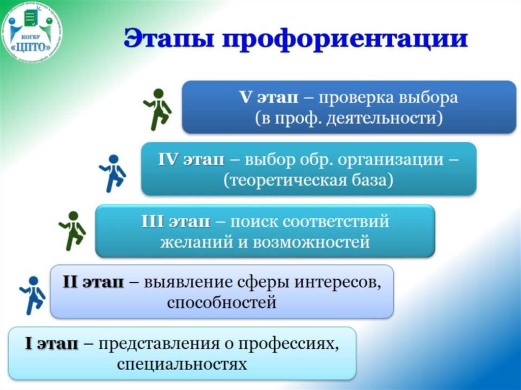 Презентация по профориентации в школе