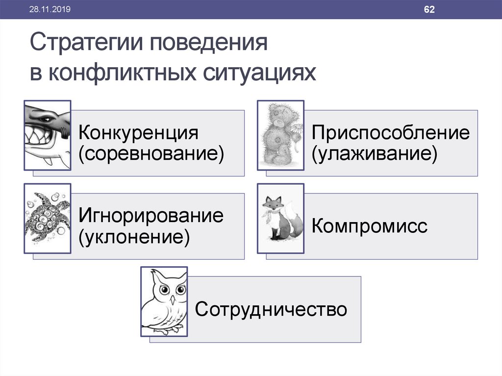 Стратегия поведения в конфликте тест