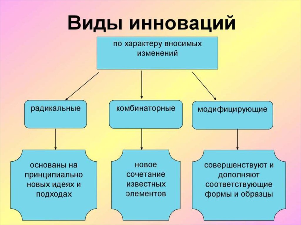 Какая бывает направленность проекта