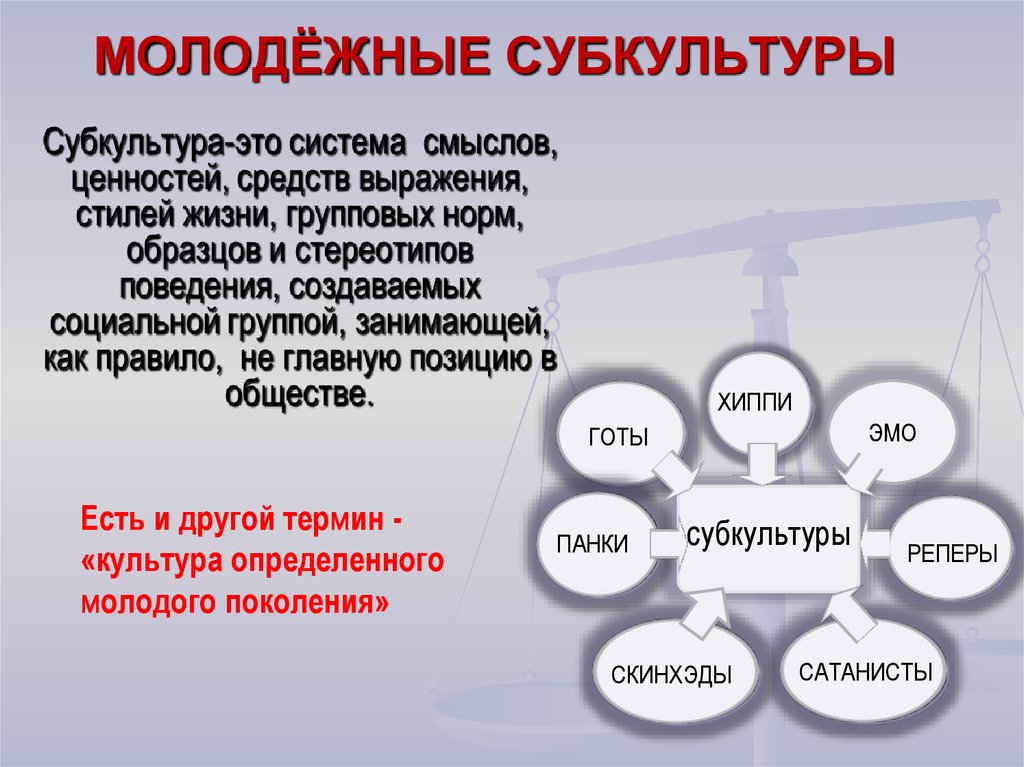 Молодежные субкультуры проект 9 класс