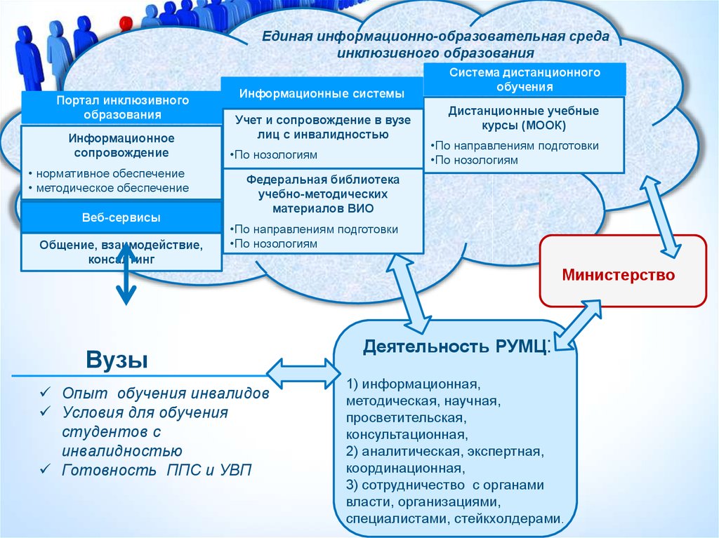 Выберите из профессий перечисленных на рисунке 175 те которые на ваш